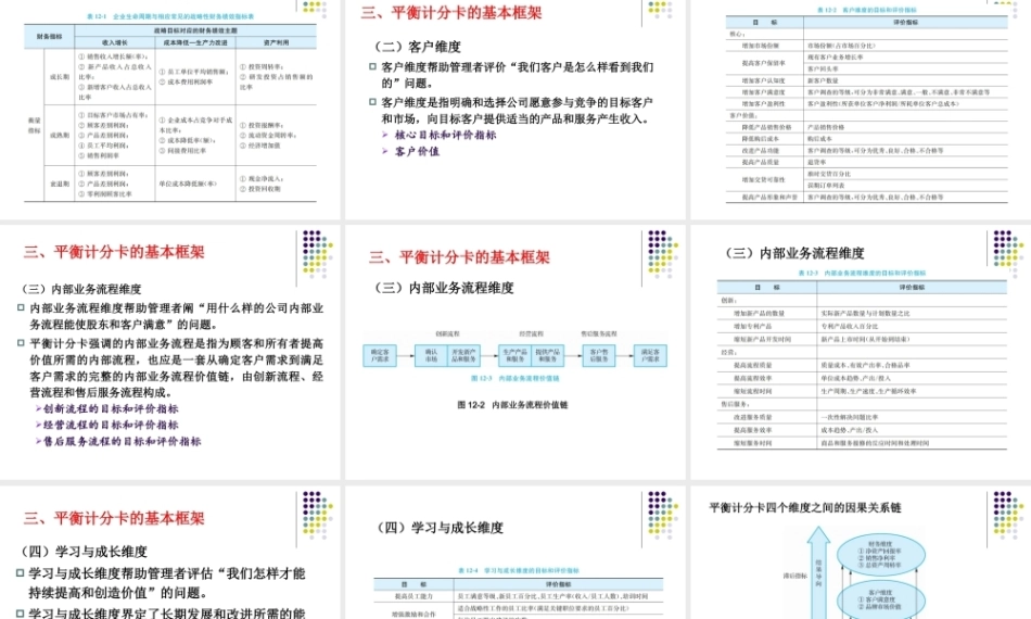管理会计：平衡计分卡PPT教学课件.pptx