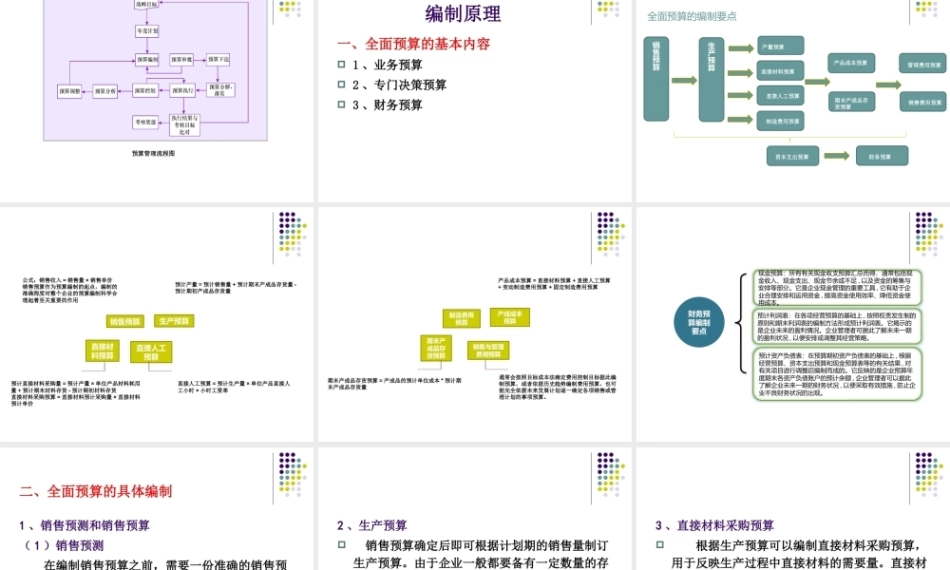 管理会计：全面预算管理PPT教学课件.pptx