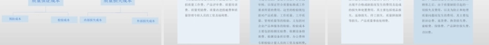 管理会计：战略关键成功因素PPT教学课件.pptx