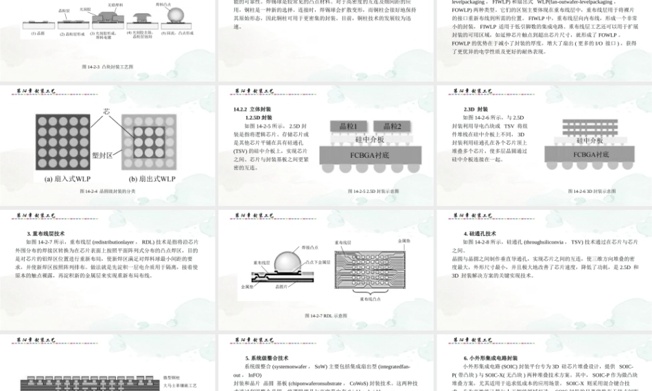 集成电路制造技术与实践：封装工艺PPT教学课件.pptx