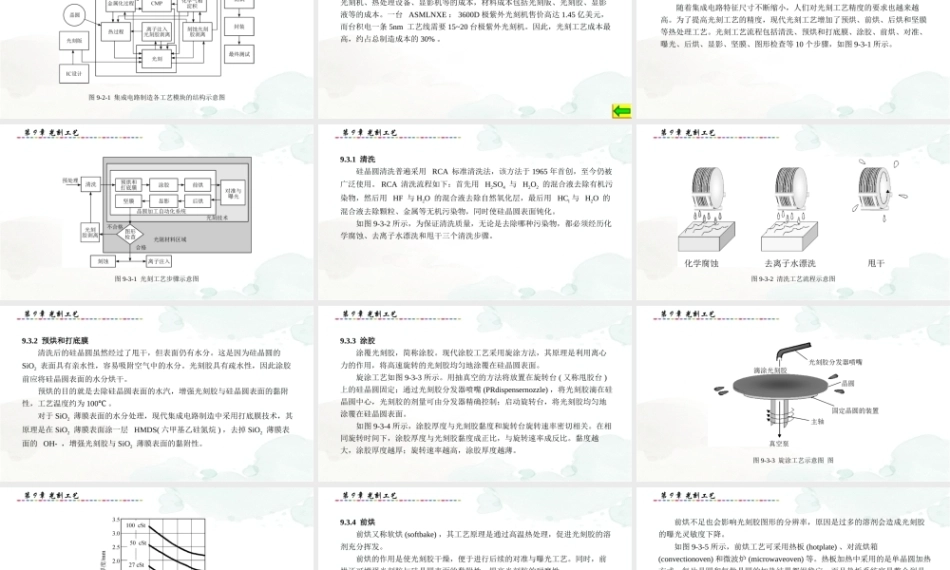 集成电路制造技术与实践：光刻工艺PPT教学课件.pptx