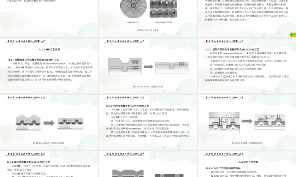 集成电路制造技术与实践：化学机械平坦化(CMP)工艺PPT教学课件.pptx