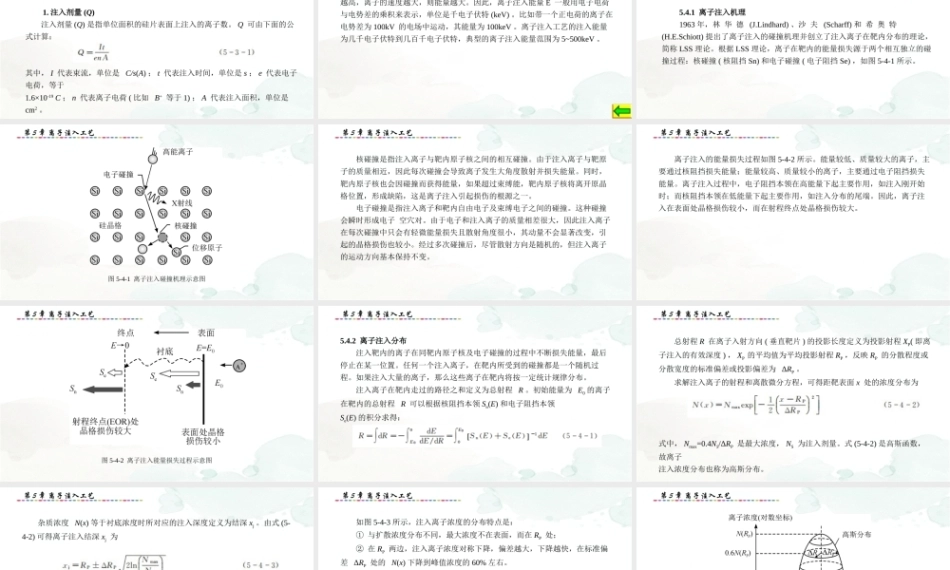 集成电路制造技术与实践：离子注入工艺PPT教学课件.pptx
