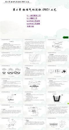 集成电路制造技术与实践：物理气相淀积(PVD)工艺PPT教学课件.pptx