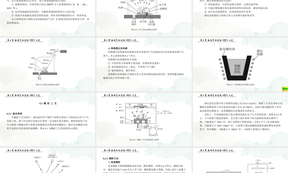 集成电路制造技术与实践：物理气相淀积(PVD)工艺PPT教学课件.pptx