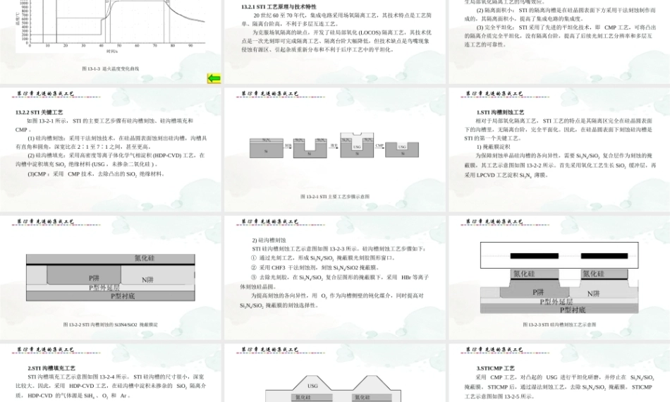 集成电路制造技术与实践：先进的集成工艺PPT教学课件.pptx