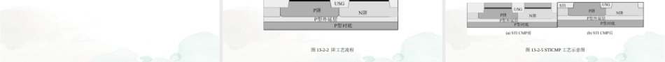 集成电路制造技术与实践：先进的集成工艺PPT教学课件.pptx