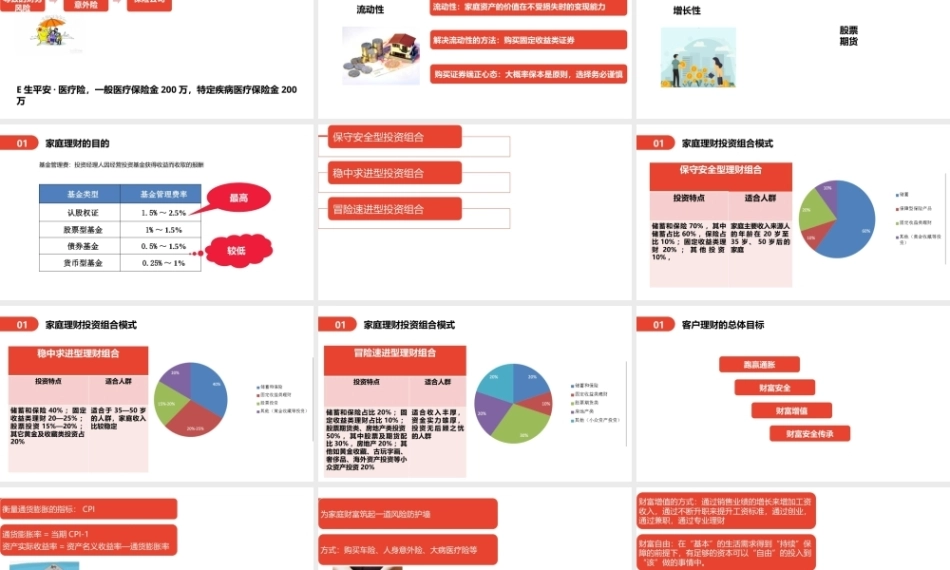 家庭理财规划（初级）：初识家庭理财规划PPT教学课件.pptx