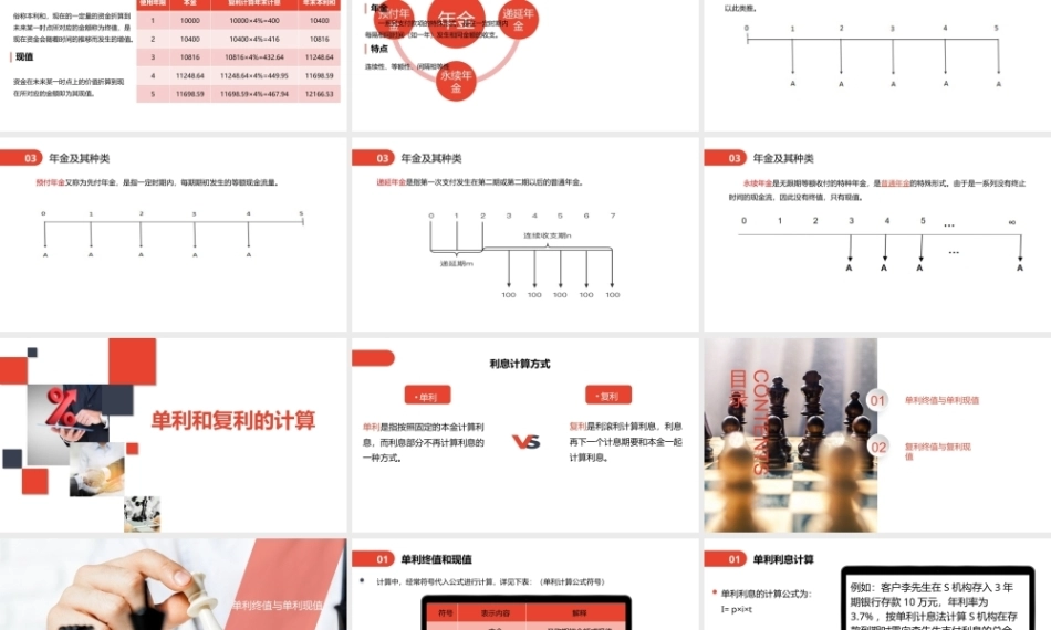 家庭理财规划（初级）：家庭理财规划理财计算PPT教学课件.pptx