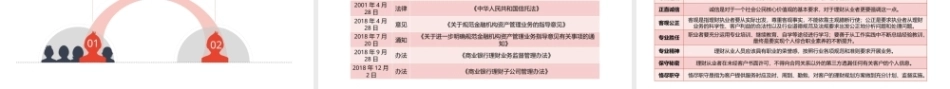 家庭理财规划（初级）：认识理财及理财行业PPT教学课件.pptx
