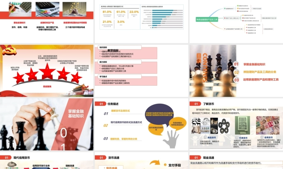 家庭理财规划（初级）：熟悉金融理财产品及工具PPT教学课件.pptx