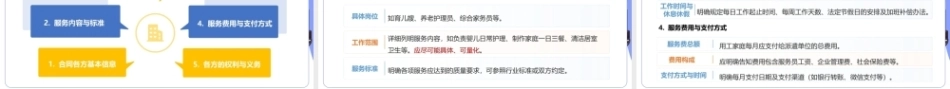 家政职业道德与法律法规：家政服务合同PPT教学课件.pptx