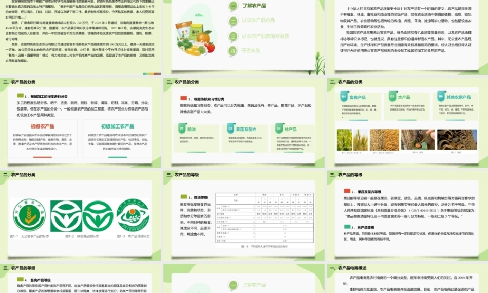 农产品电商营销与运营（AI+慕课版第2版）：认识农产品和农产品电商PPT教学课件.pptx