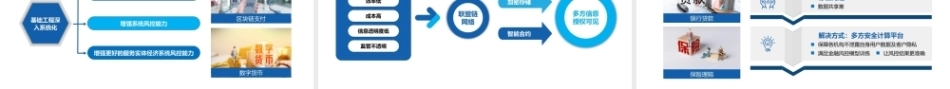 区块链金融应用实训：认知区块链金融PPT教学课件.pptx