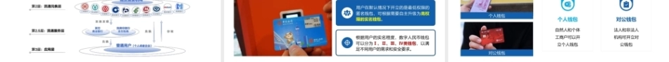 区块链金融应用实训：支付业务数字化PPT教学课件.pptx