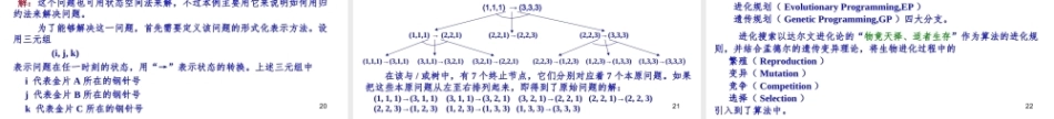 人工智能原理及其应用（第5版）：智能搜索技术PPT教学课件.ppt
