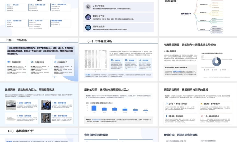 商务数据分析与应用（微课版）：商务数据分析PPT教学课件.pptx