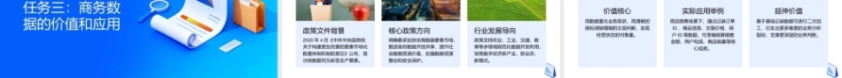 商务数据分析与应用（微课版）：商务数据认知PPT教学课件.pptx
