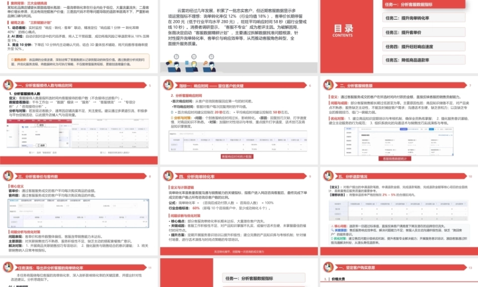 网店金牌客服（AI+ 第3版）：读懂并优化客服数据PPT教学课件.pptx