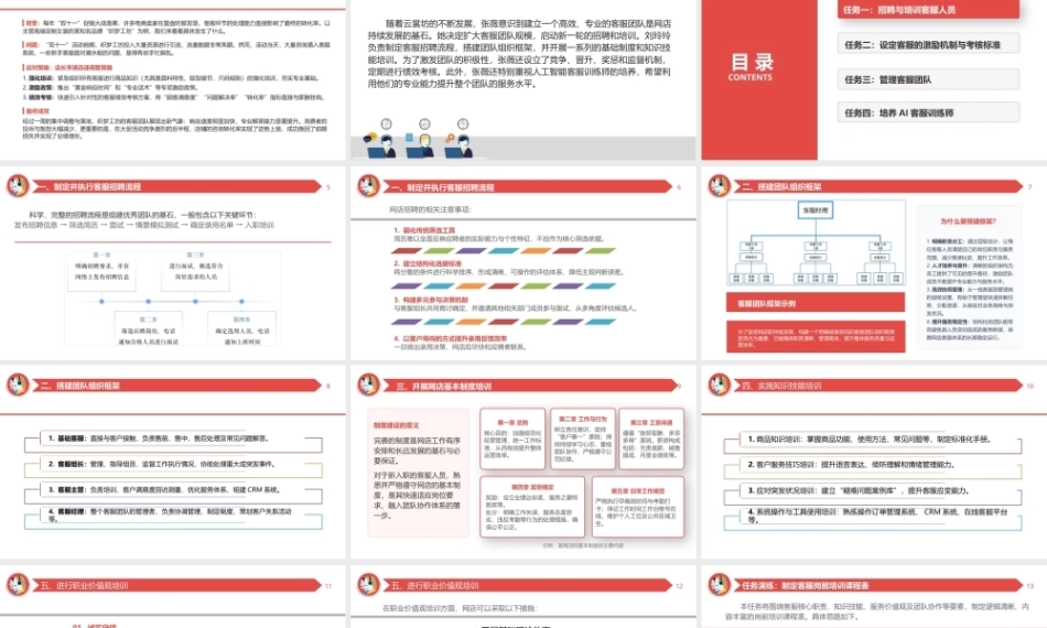 网店金牌客服（AI+ 第3版）：科学管理客服PPT教学课件.pptx