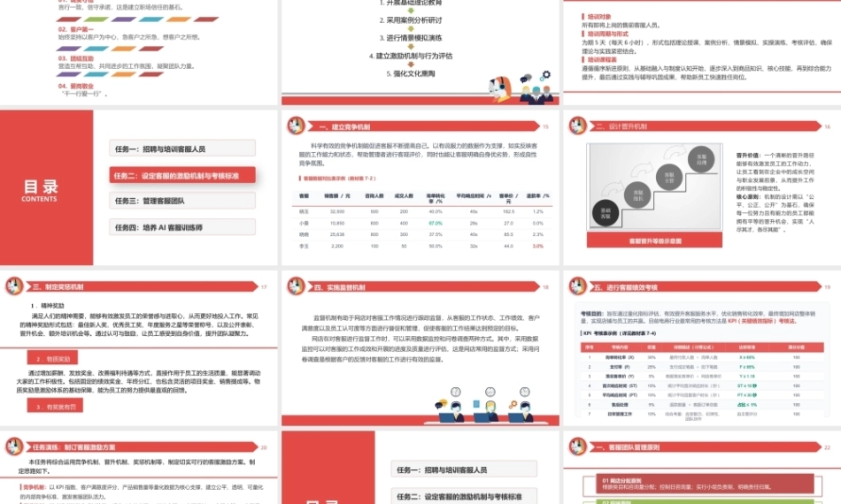网店金牌客服（AI+ 第3版）：科学管理客服PPT教学课件.pptx