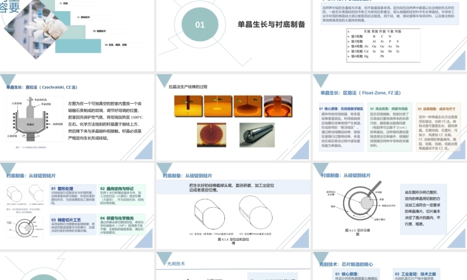 微电子与集成电路设计导论第2版：半导体集成电路制造工艺PPT教学课件.pptx