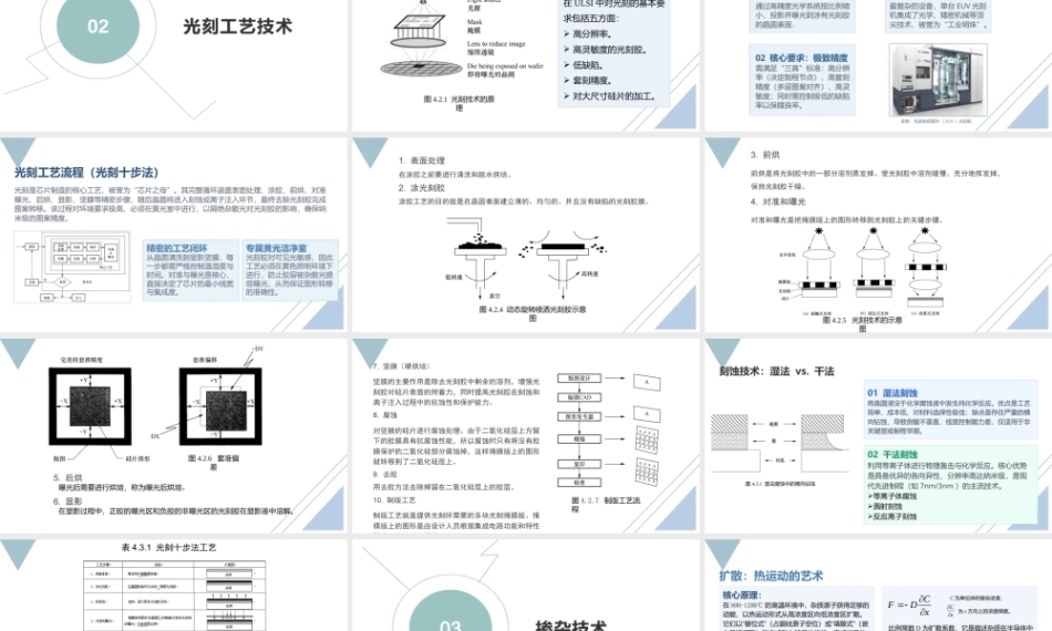 微电子与集成电路设计导论第2版：半导体集成电路制造工艺PPT教学课件.pptx