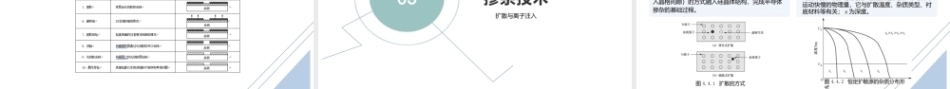 微电子与集成电路设计导论第2版：半导体集成电路制造工艺PPT教学课件.pptx
