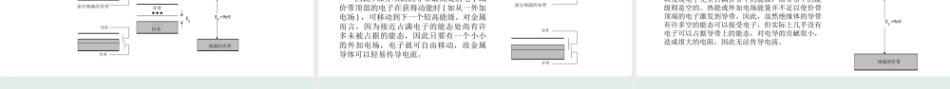 微电子与集成电路设计导论第2版：半导体物理基础PPT教学课件.pptx