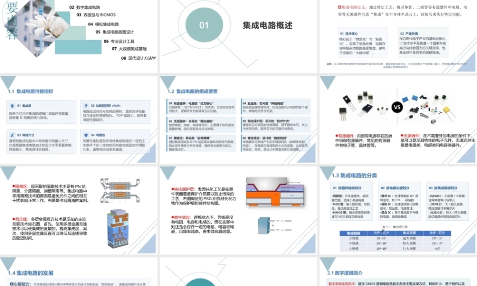 微电子与集成电路设计导论第2版：集成电路基础PPT教学课件.pptx