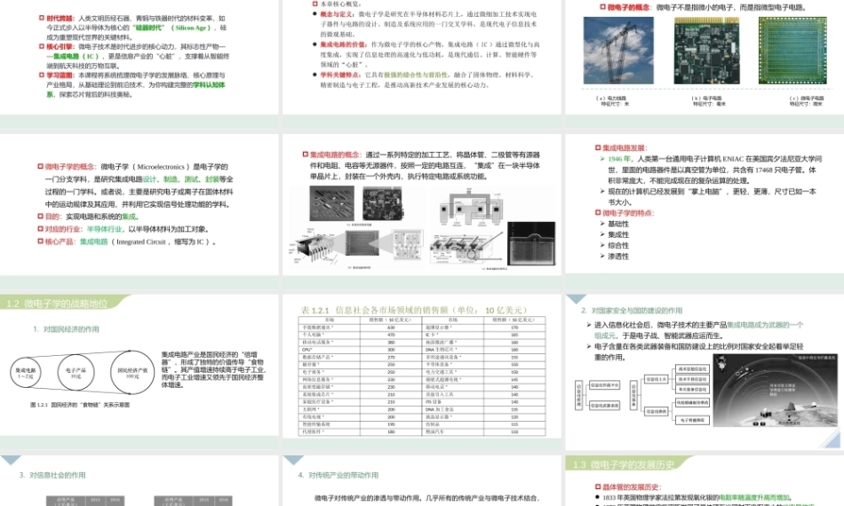 微电子与集成电路设计导论第2版：绪论PPT教学课件.pptx