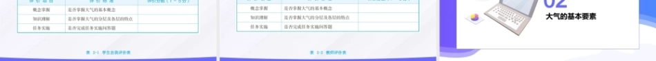 无人机应用技术：无人机飞行原理与航空气象PPT教学课件.pptx