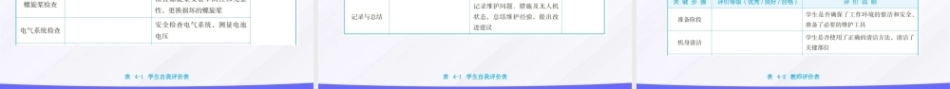 无人机应用技术：无人机日常维护与电池管理PPT教学课件.pptx