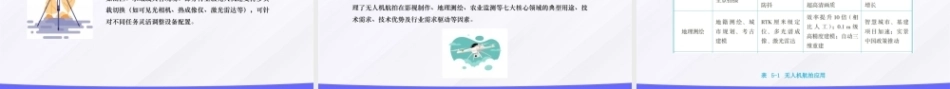 无人机应用技术：无人机行业应用PPT教学课件.pptx