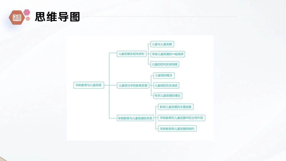 学前教育原理第2版：学前教育与儿童发展PPT教学课件.pptx_第3页