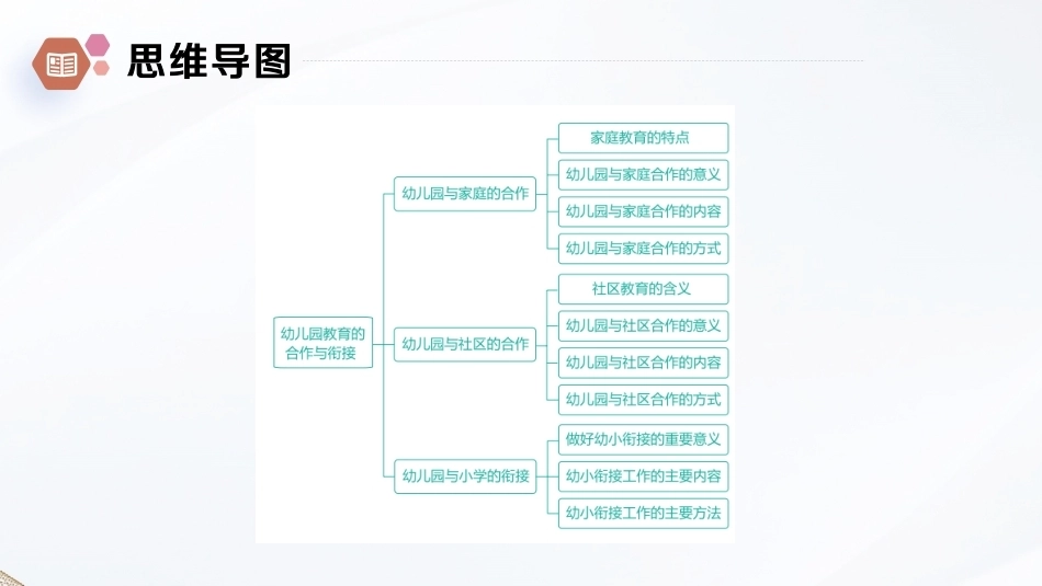 学前教育原理第2版：幼儿园教育的合作与衔接PPT教学课件.pptx_第3页