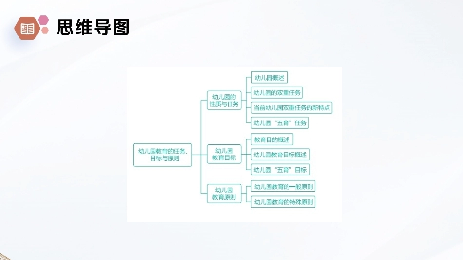 学前教育原理第2版：幼儿园教育的任务、目标与原则PPT教学课件.pptx_第3页