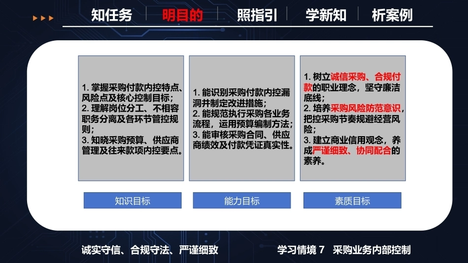 现代企业内部控制概论：采购业务内部控制PPT教学课件.pptx_第3页