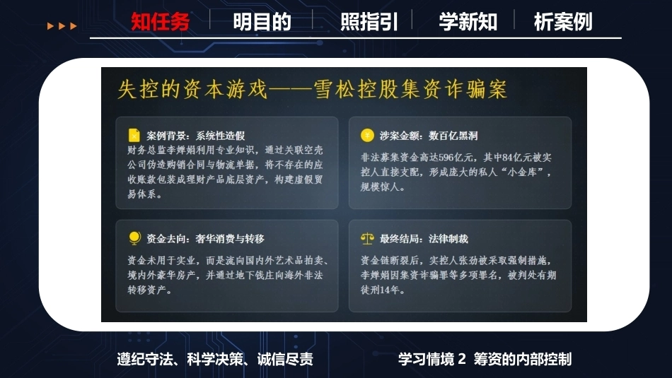 现代企业内部控制概论：筹资业务内控PPT教学课件.pptx_第3页