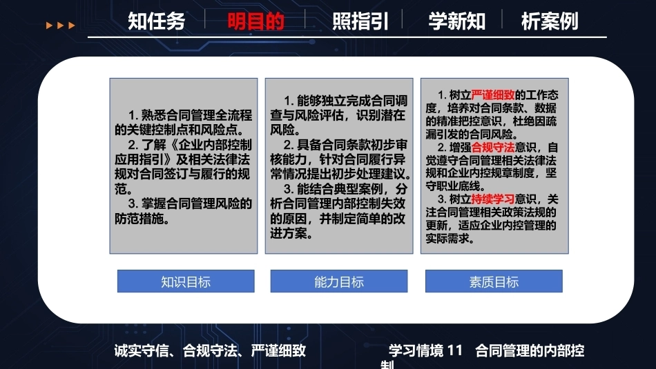 现代企业内部控制概论：合同管理内部控制PPT教学课件.pptx_第3页