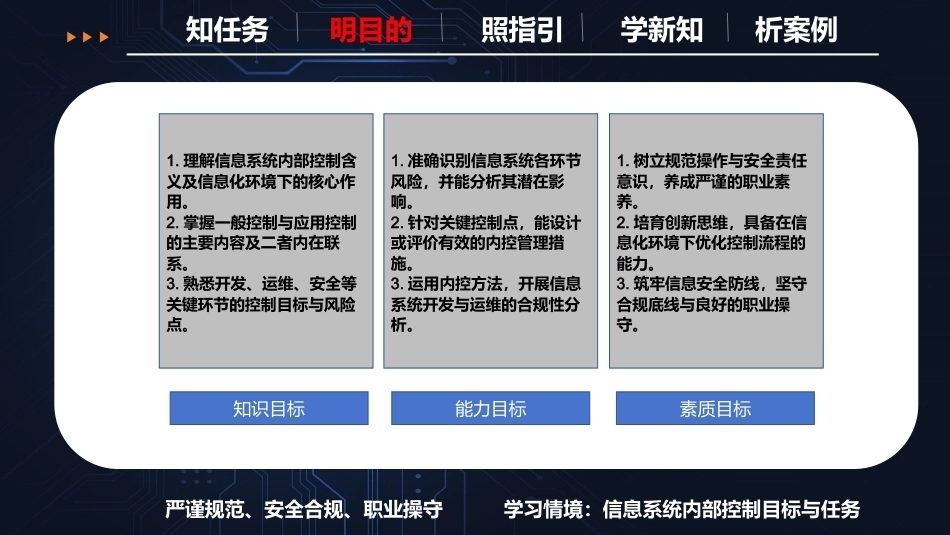 现代企业内部控制概论：会计信息系统内部控制PPT教学课件.pptx_第3页
