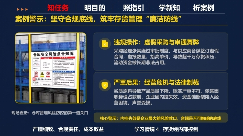 现代企业内部控制概论：货内部控制PPT教学课件.pptx_第2页