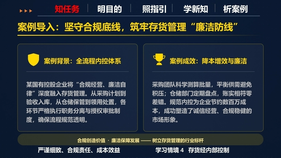 现代企业内部控制概论：货内部控制PPT教学课件.pptx_第3页
