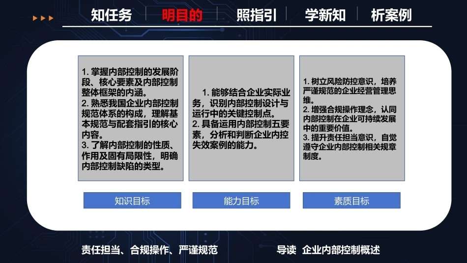 现代企业内部控制概论：企业内部控制概述导读PPT教学课件.pptx_第3页