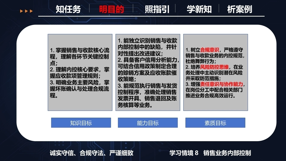 现代企业内部控制概论：售业务内部控制PPT教学课件.pptx_第3页