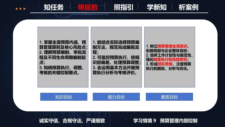 现代企业内部控制概论：算管理内部控制PPT教学课件.pptx_第3页