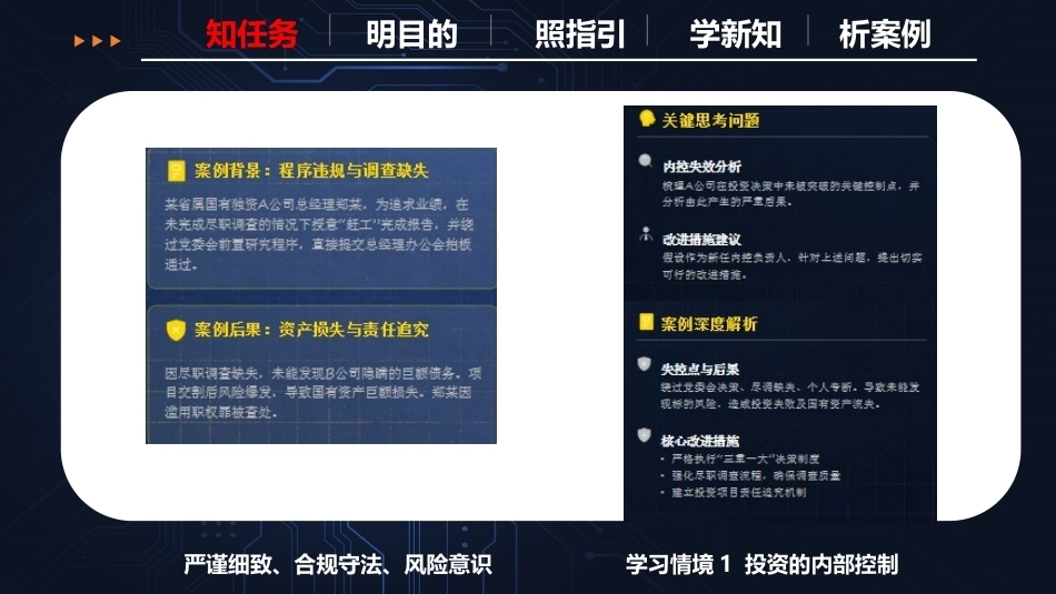 现代企业内部控制概论：投资业务内控PPT教学课件.pptx_第3页