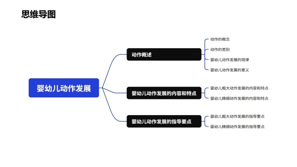 婴幼儿心理发展：婴幼儿动作发展PPT教学课件.pptx_第3页