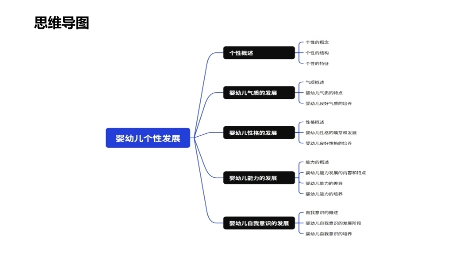 婴幼儿心理发展：婴幼儿个性发展概述PPT教学课件.pptx_第3页