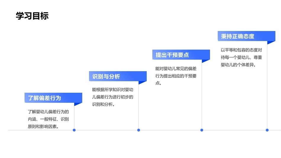 婴幼儿心理发展：婴幼儿偏差行为的识别与应对PPT教学课件.pptx_第2页